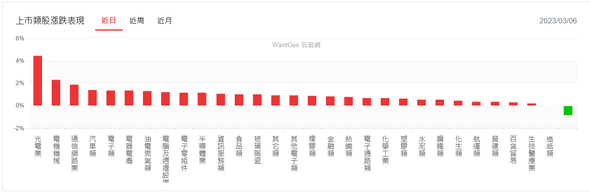 新聞圖片