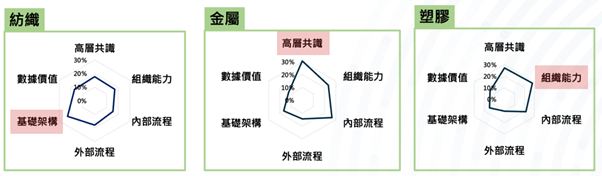 台灣企業數位轉型有法寶 TDX調查有一套！