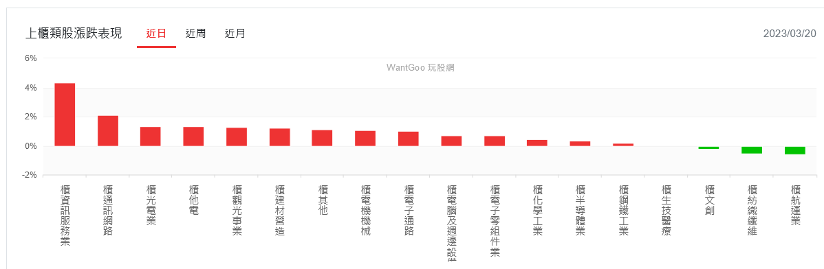 新聞圖片