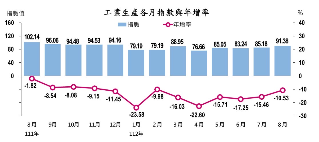 新聞圖片