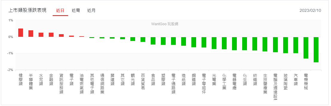 新聞圖片