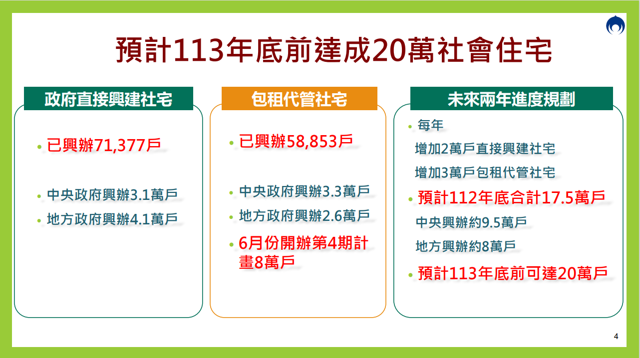 住宅政策「三箭」拍板！中低薪房貸族獲3萬補貼