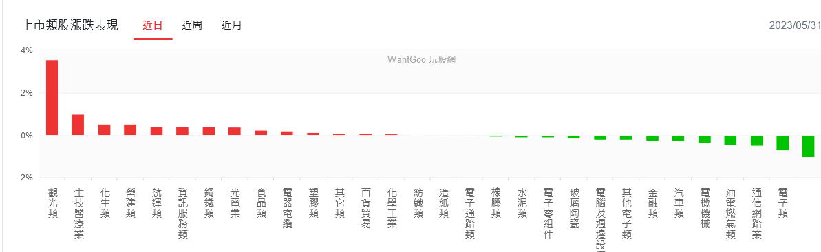 新聞圖片