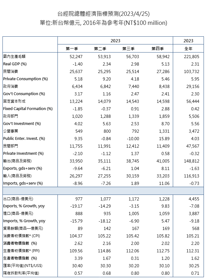 新聞圖片