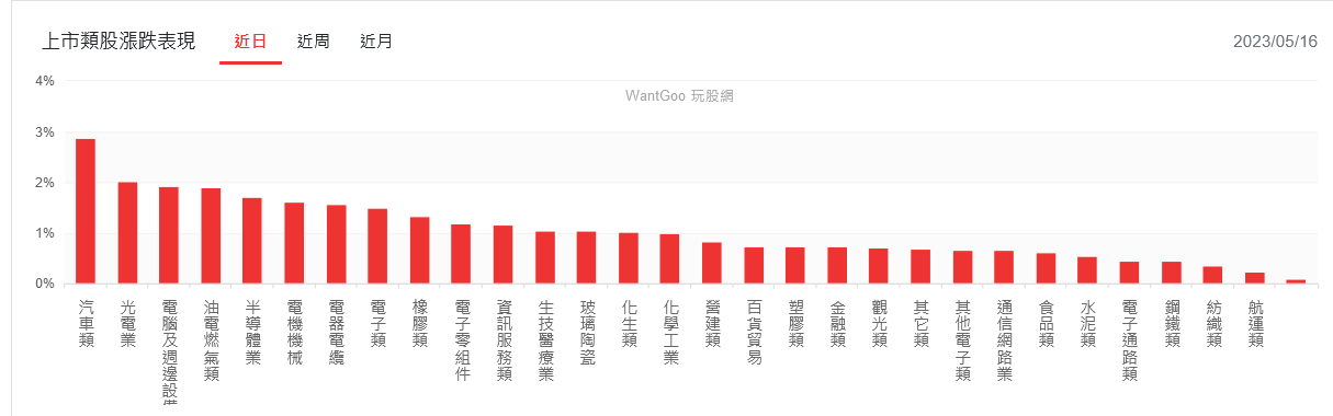 新聞圖片