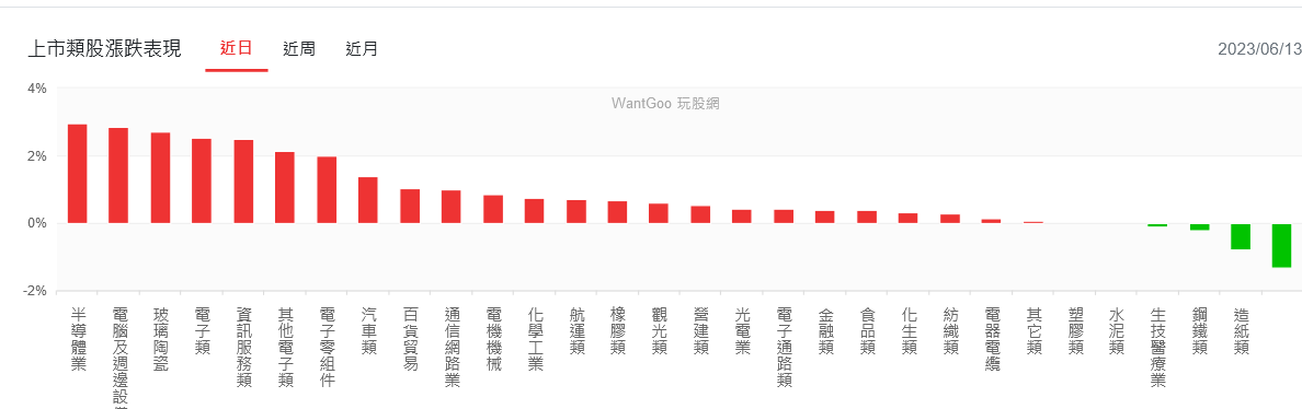 新聞圖片