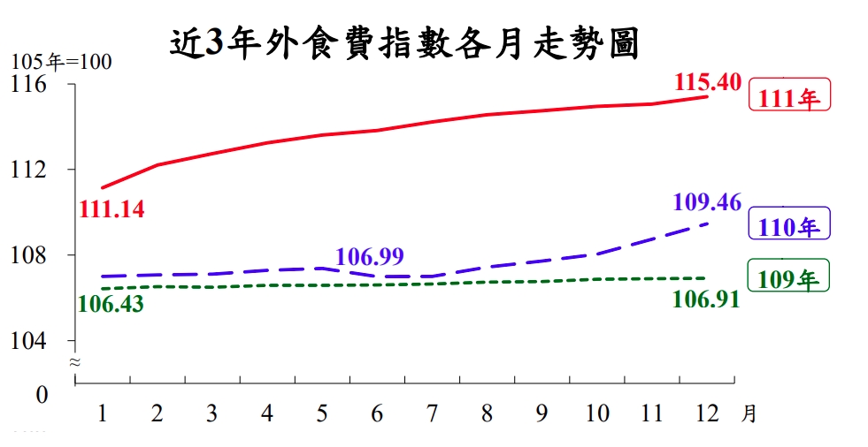 蛋蛋的哀傷！民眾憂心農曆春節缺蛋又價漲