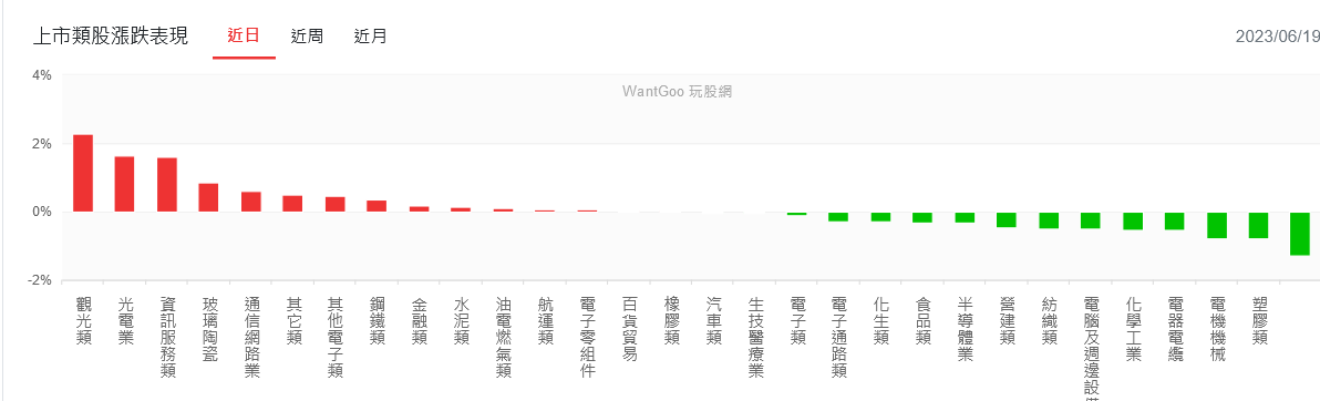 新聞圖片