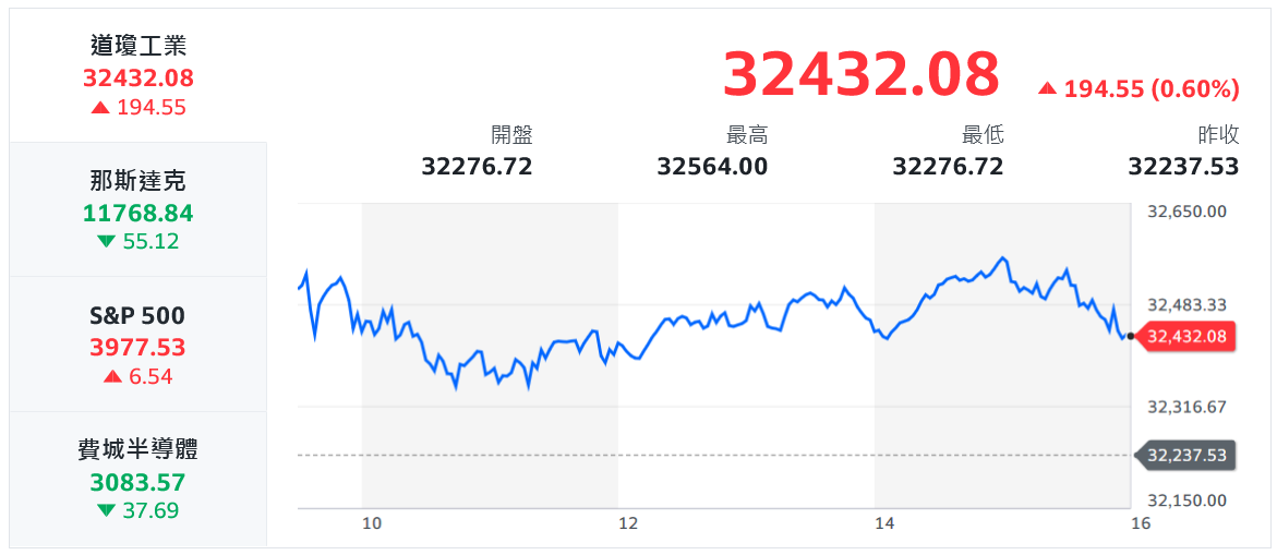 新聞圖片