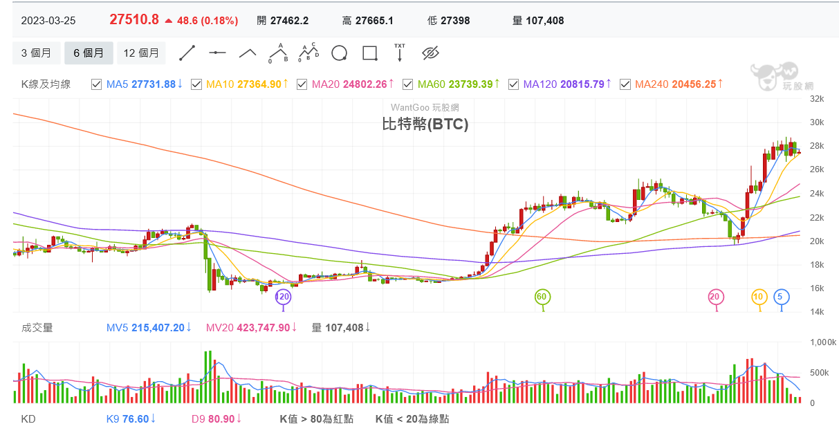 幣圈暗潮洶湧！SEC示警：應謹慎投資加密貨幣