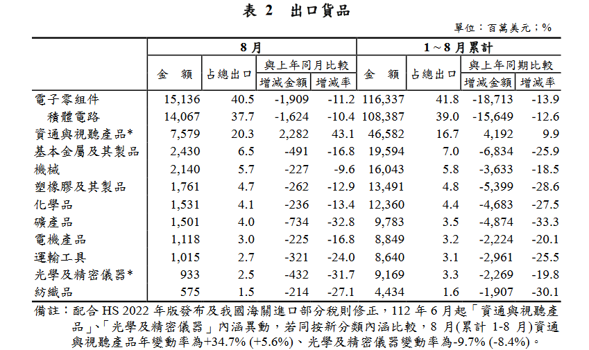 新聞圖片