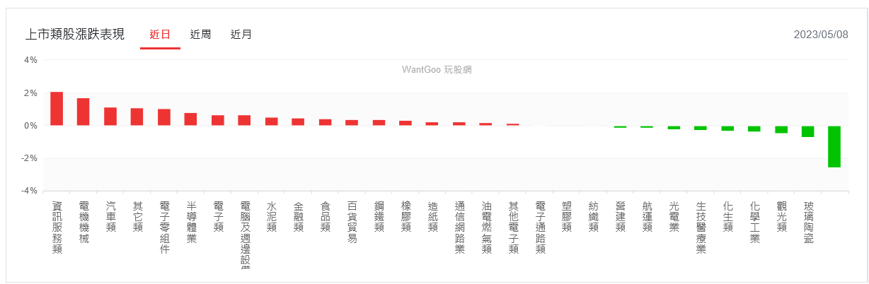 新聞圖片