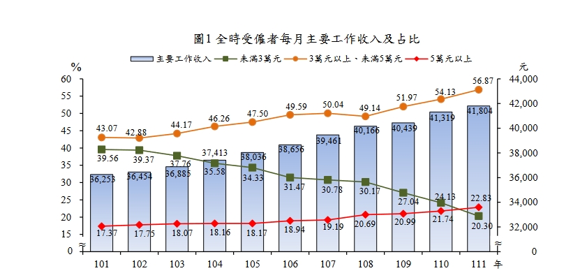 新聞圖片