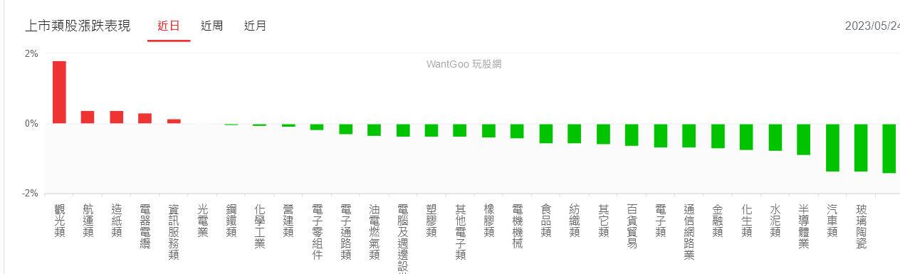 新聞圖片