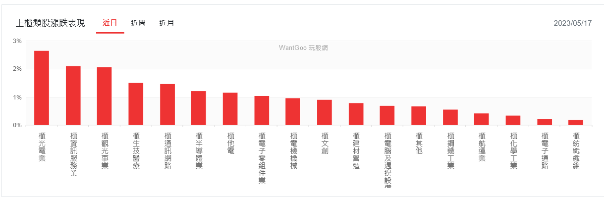 新聞圖片