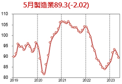 新聞圖片