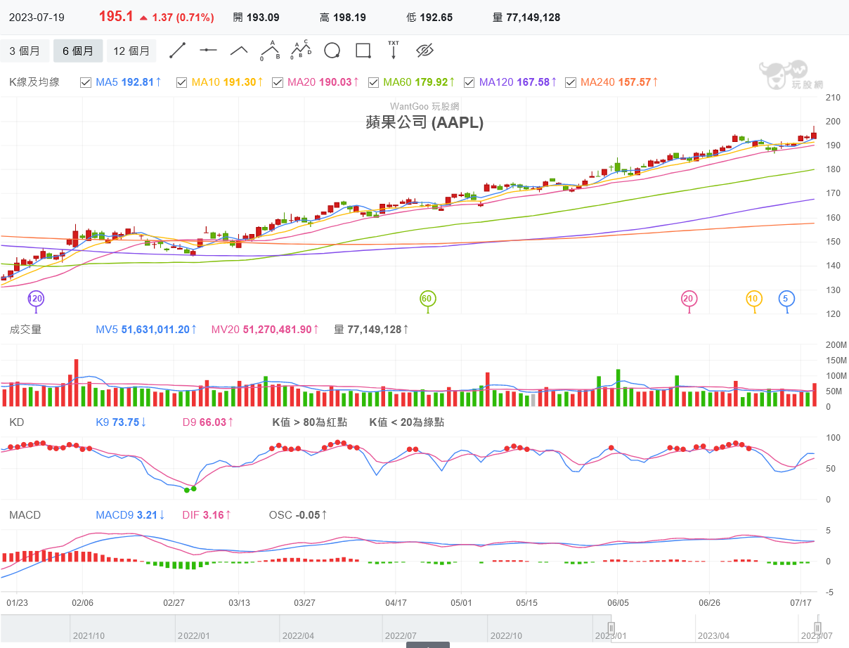 新聞圖片