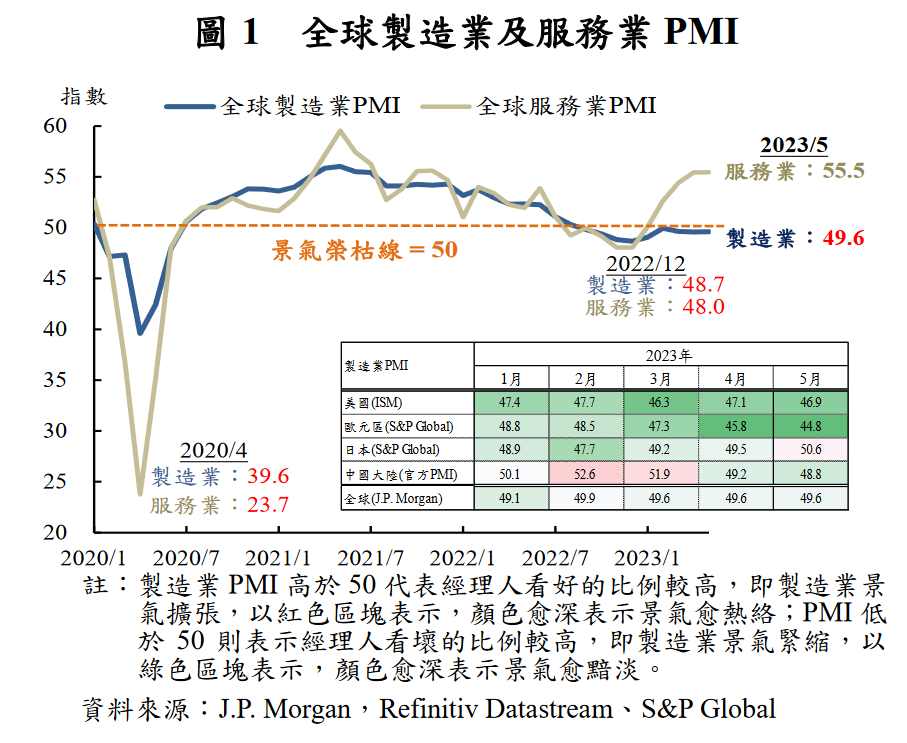 新聞圖片