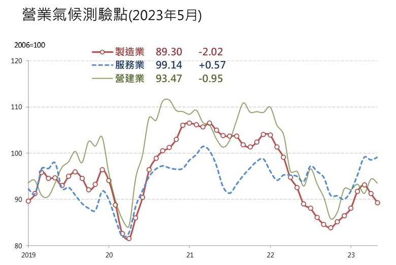 新聞圖片