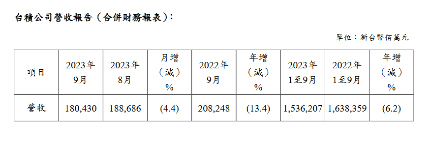 新聞圖片