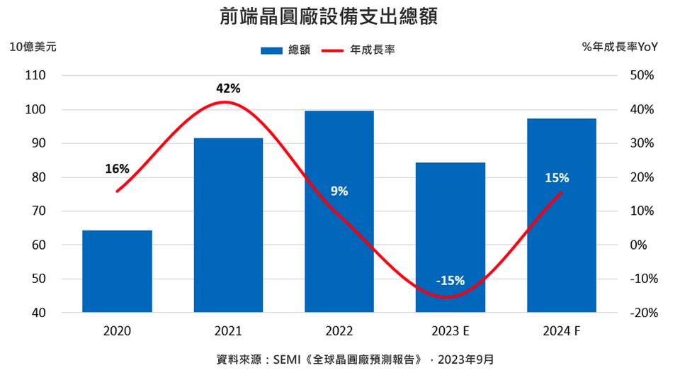 新聞圖片