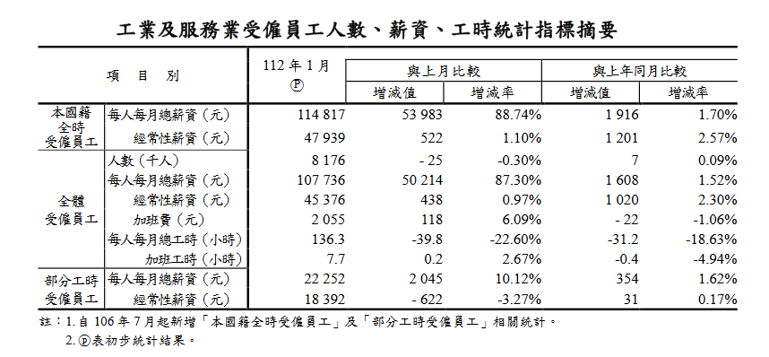 新聞圖片