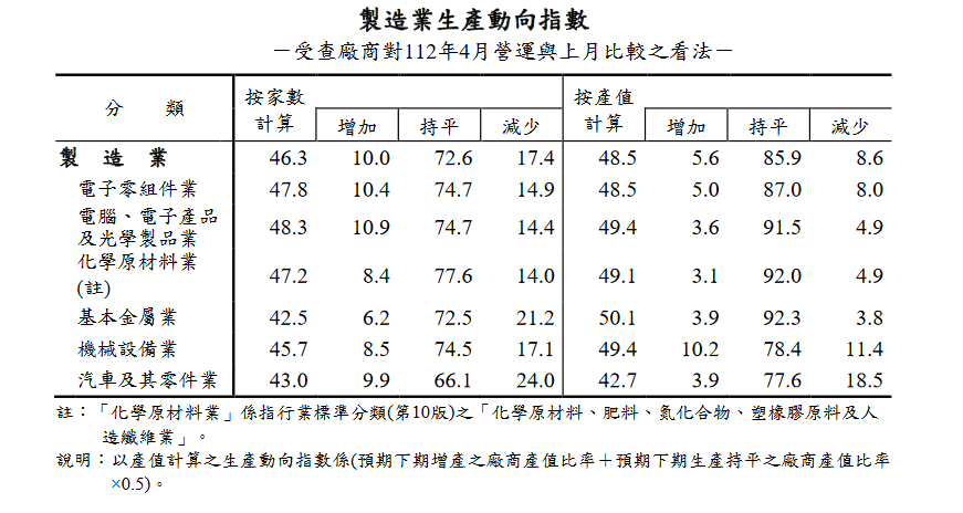 新聞圖片