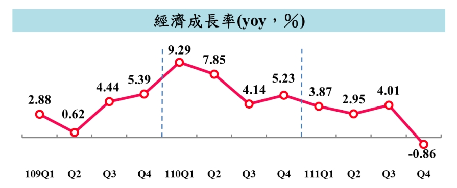 新聞圖片