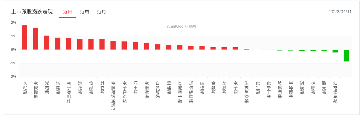 新聞圖片