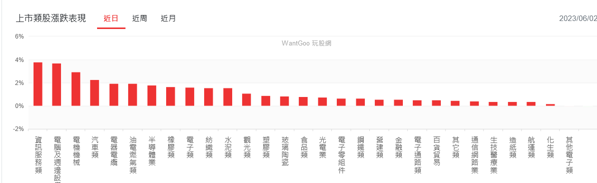 新聞圖片