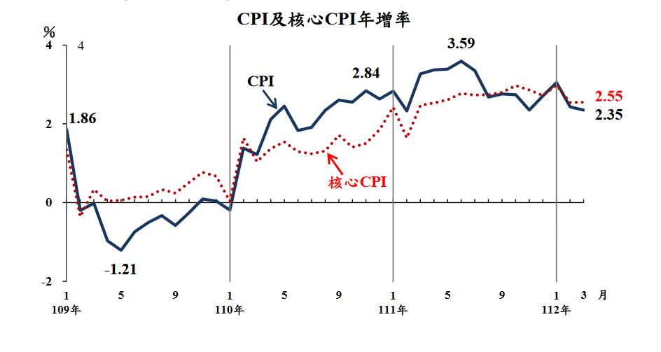 新聞圖片