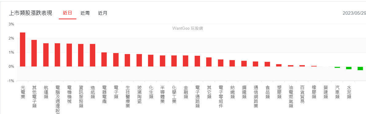 新聞圖片