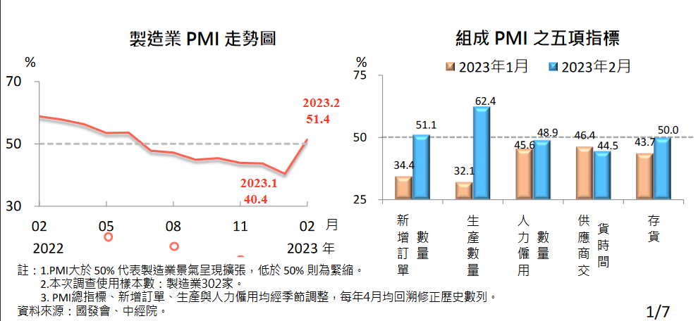 新聞圖片