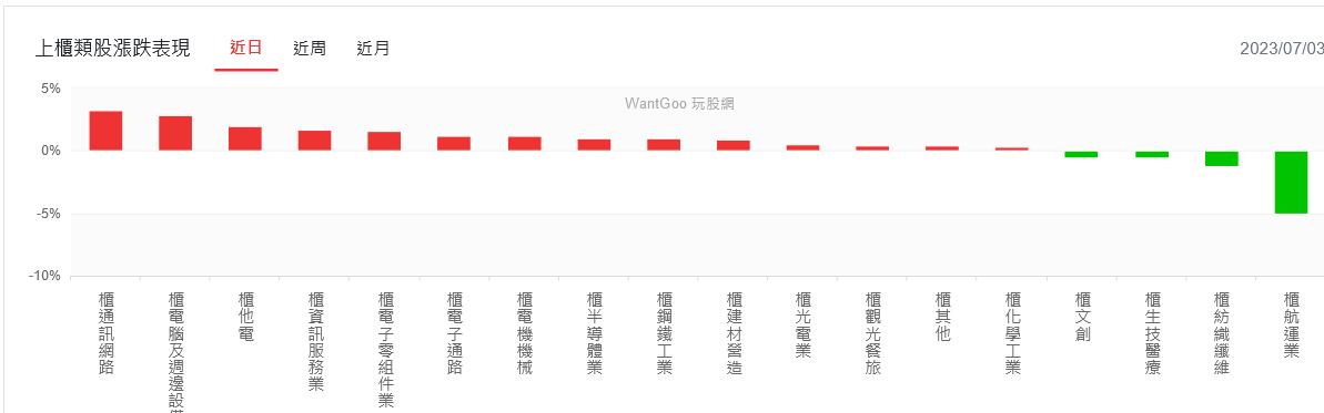 新聞圖片