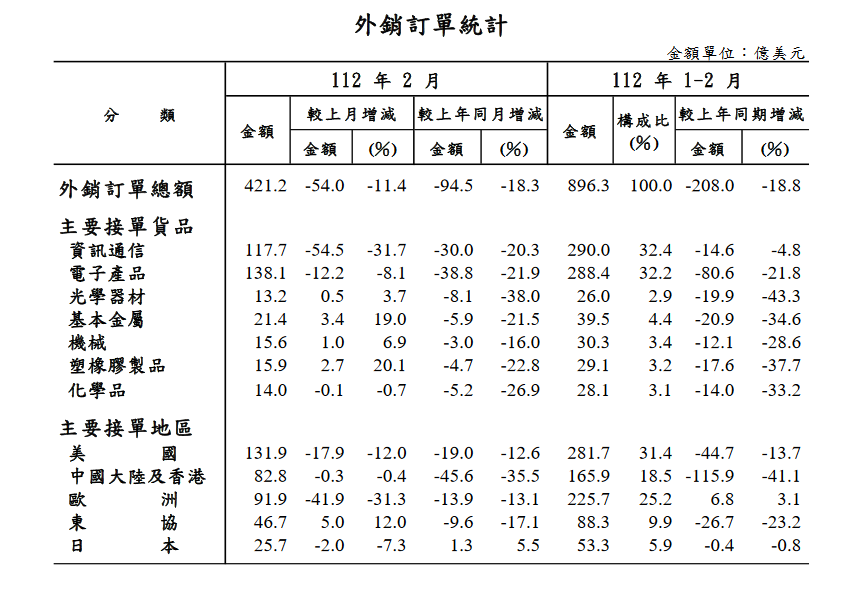 新聞圖片