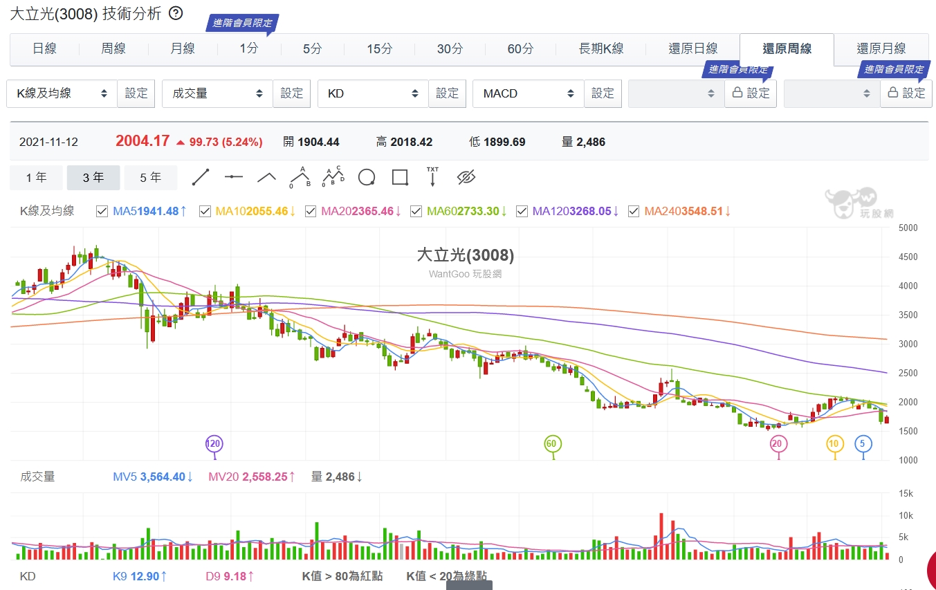 iPhone一家烤肉萬家香 大立光9月營收衝新高