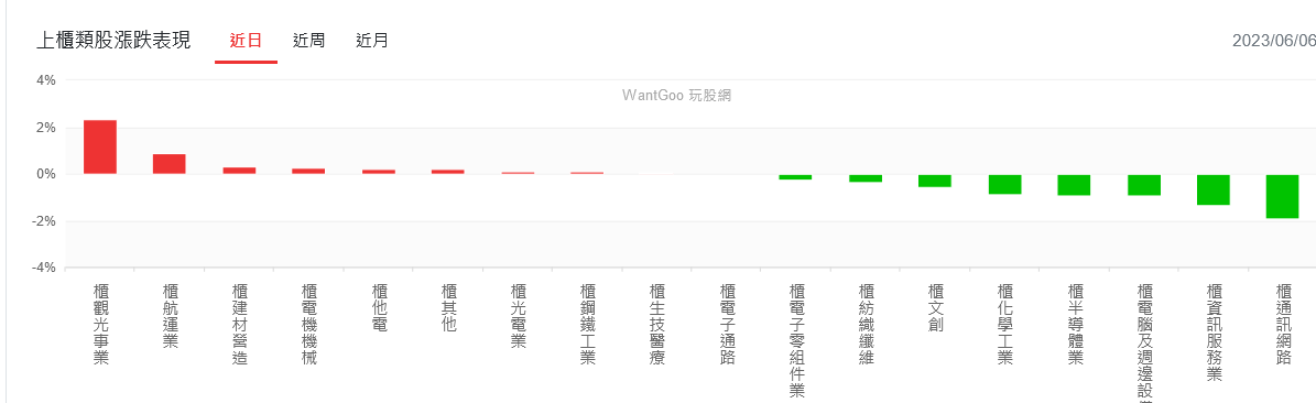 新聞圖片