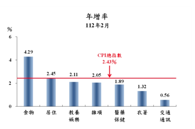 新聞圖片