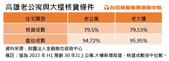 危老重建拆1建8 台北居冠新北其次