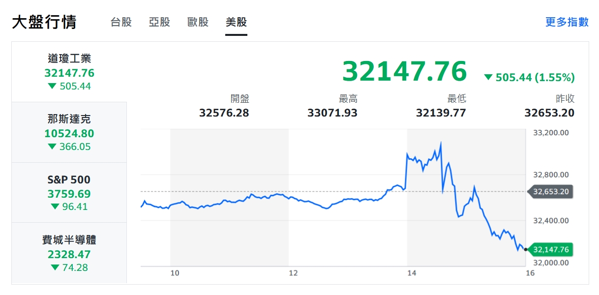 新聞圖片