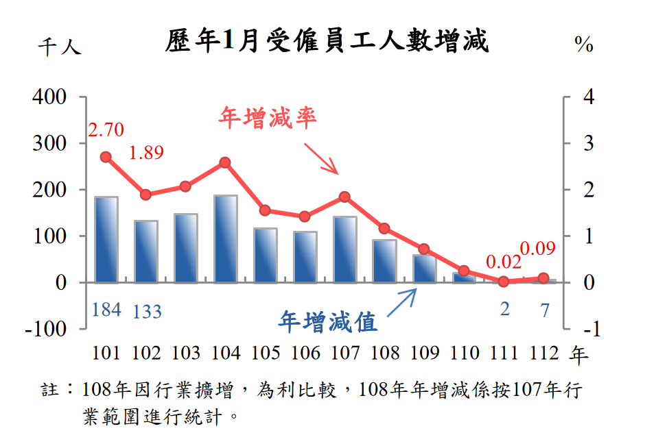 新聞圖片