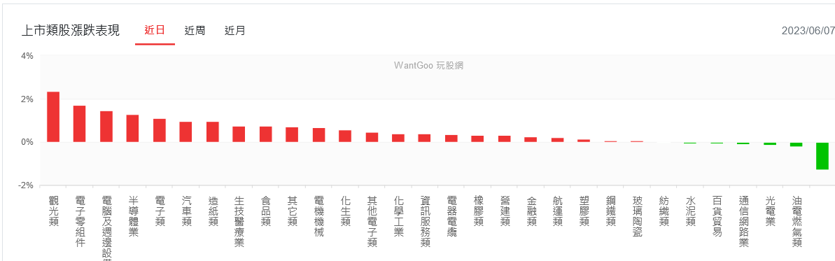 新聞圖片