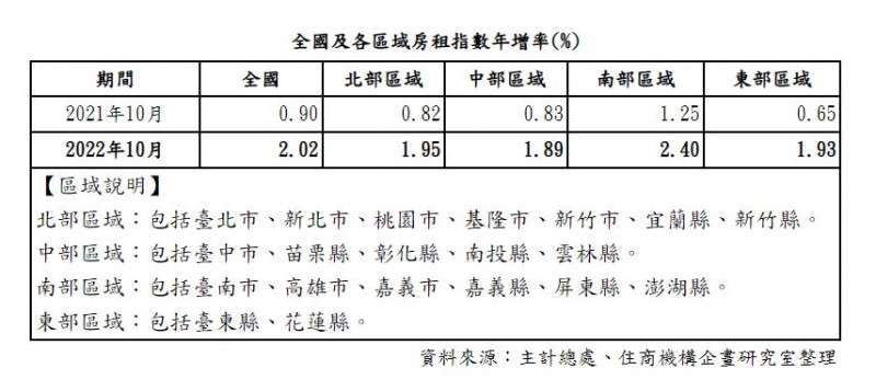 新聞圖片