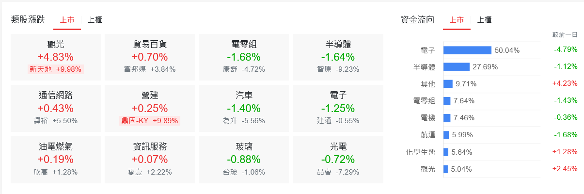 俄烏局勢升溫！美股嚇跌 台股重挫失守短均