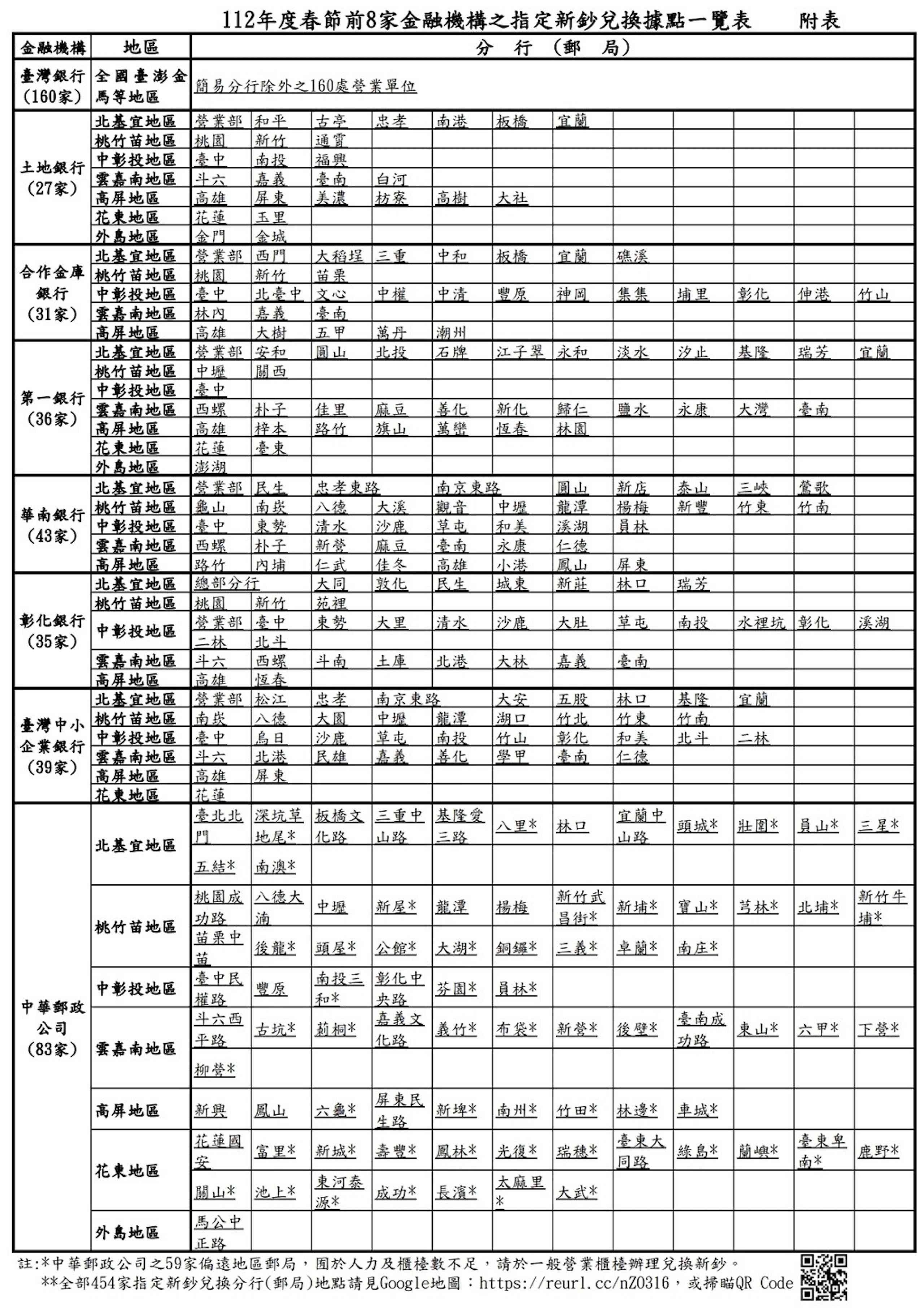 紅包等新鈔！全台八大銀行兌換時間地點全攻略