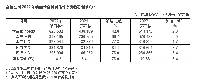 新聞圖片