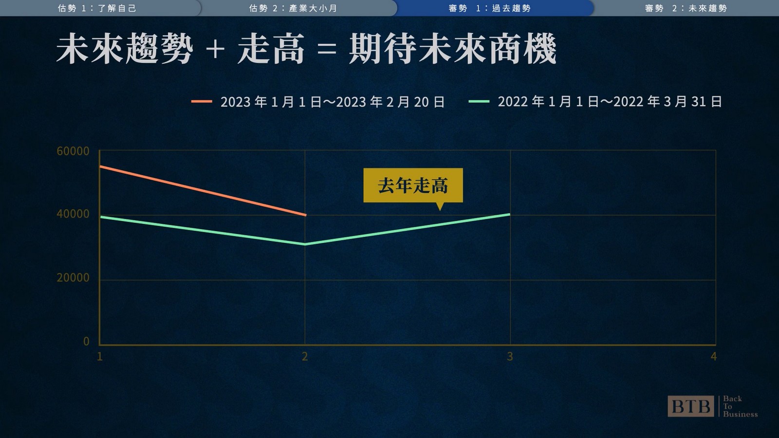 新聞圖片