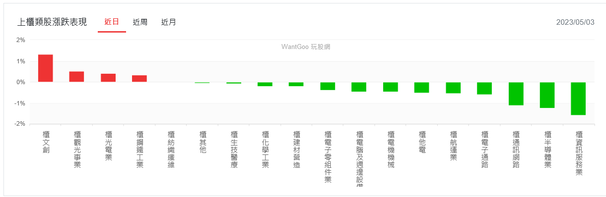 新聞圖片