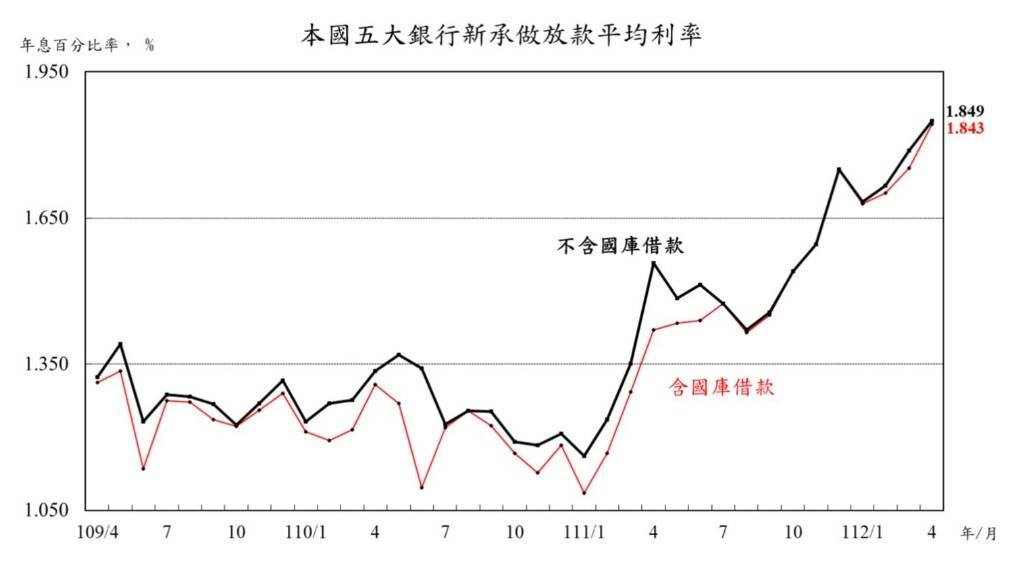 新聞圖片