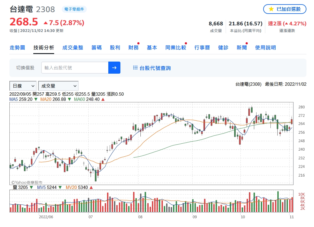 台達電荷蘭新大樓正式啟用 加持營運全速運轉